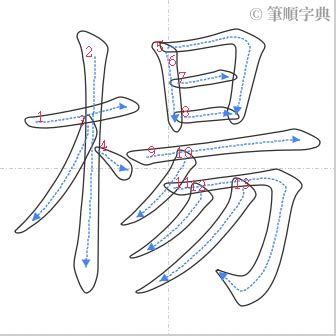 楊筆畫數|楊 